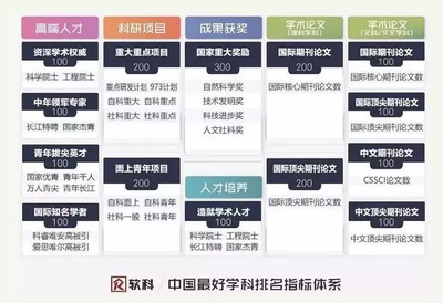 我校法學學科躋身軟科2018中國最好學科排名第33位 教育項目與科研文獻的雙輪驅(qū)動