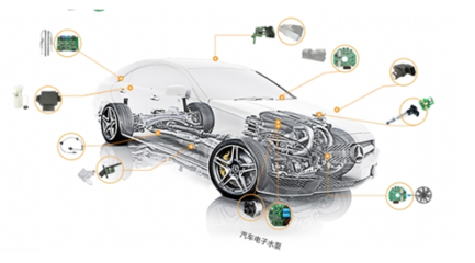 科通技術(shù)攜手Microchip提前布局百億汽車電子水泵市場，助力電子產(chǎn)品技術(shù)研發(fā)新突破