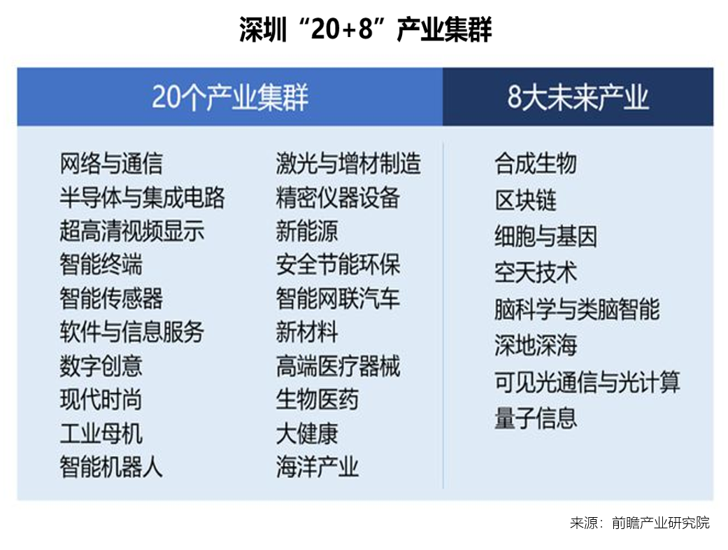 解構深圳南山新規(guī)財富密碼 揭示企業(yè)高質量發(fā)展的核心理念