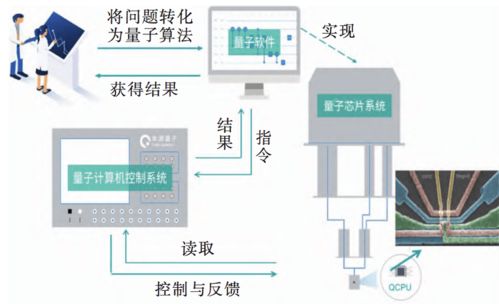 看完這篇，終于可以和別人聊量子計算機了